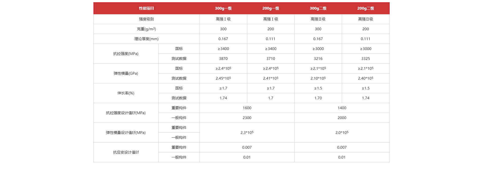 欄目頁-碳纖維布_08