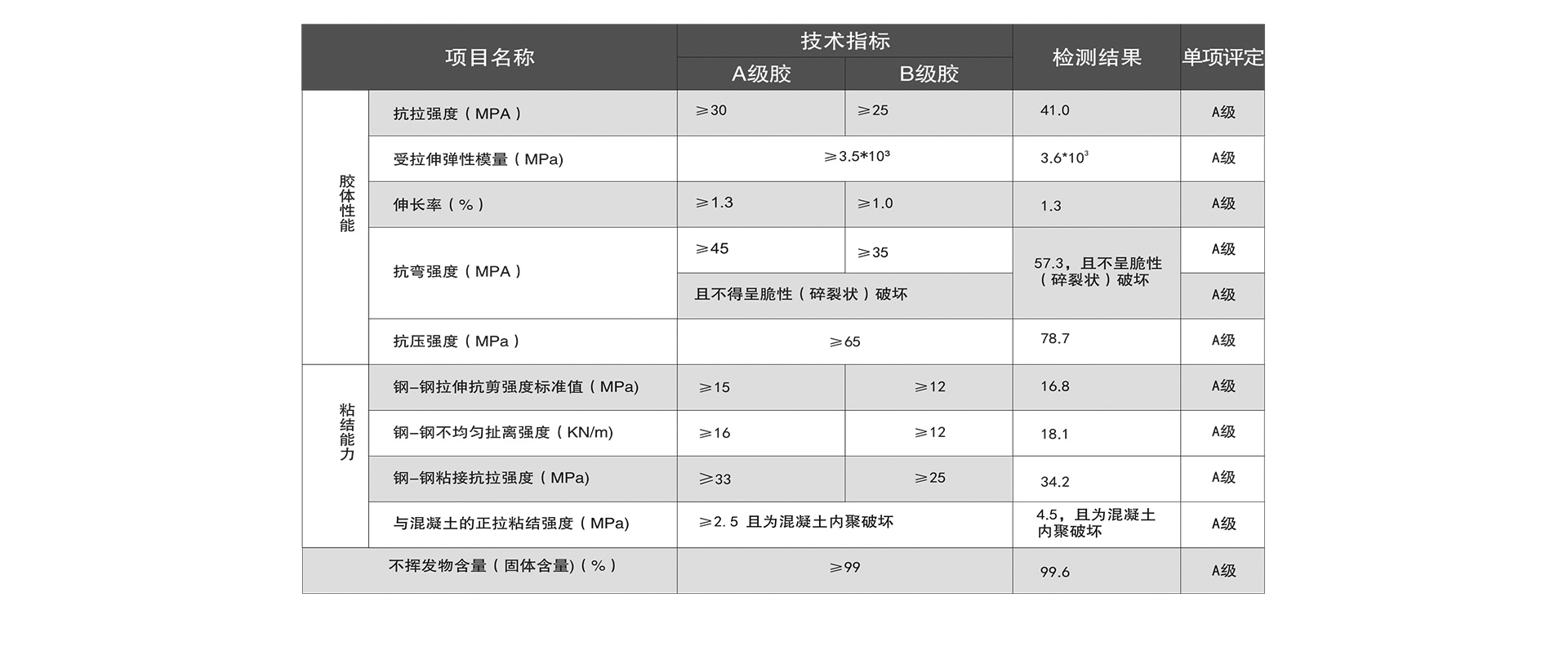 欄目頁-粘鋼膠_07