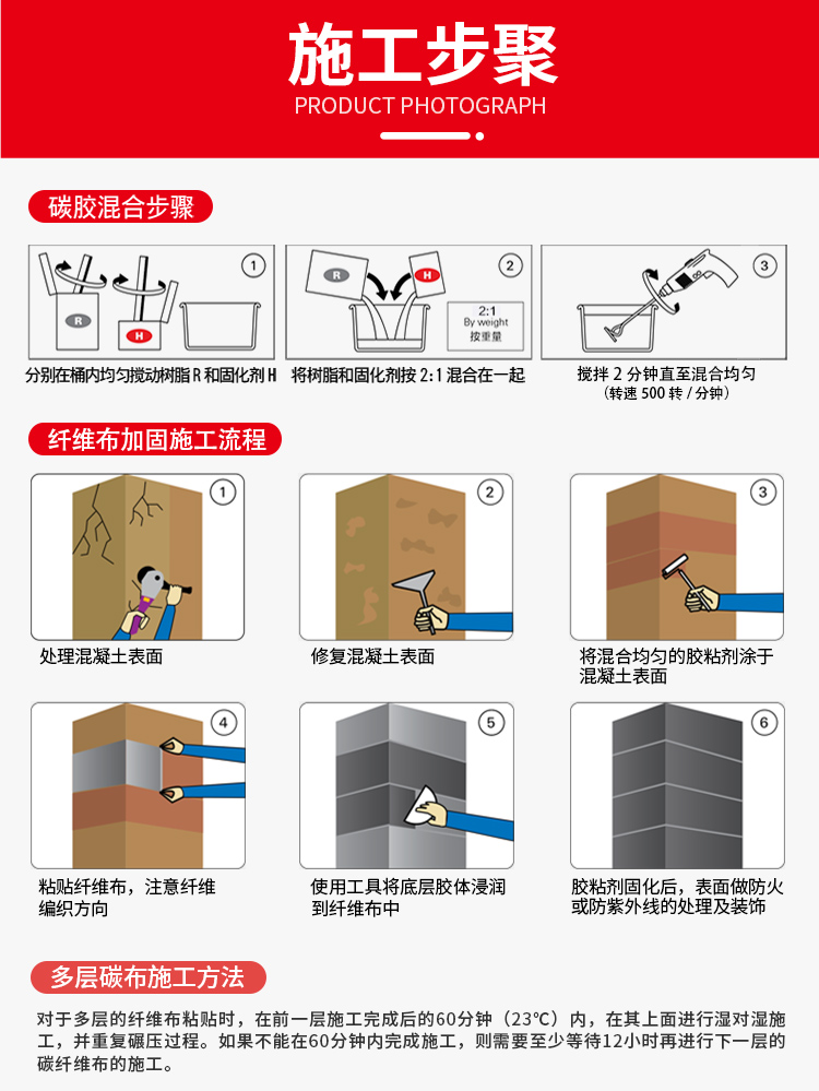 200g二級碳纖維布施工方法