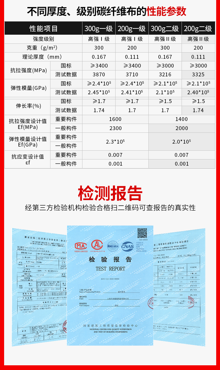 200g二級碳纖維布性能參數