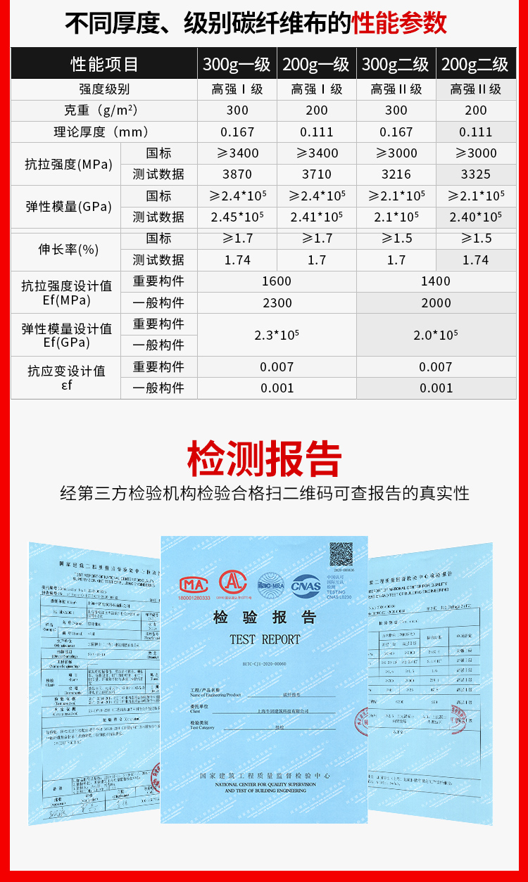 300g二級碳纖維布性能參數及檢測報告