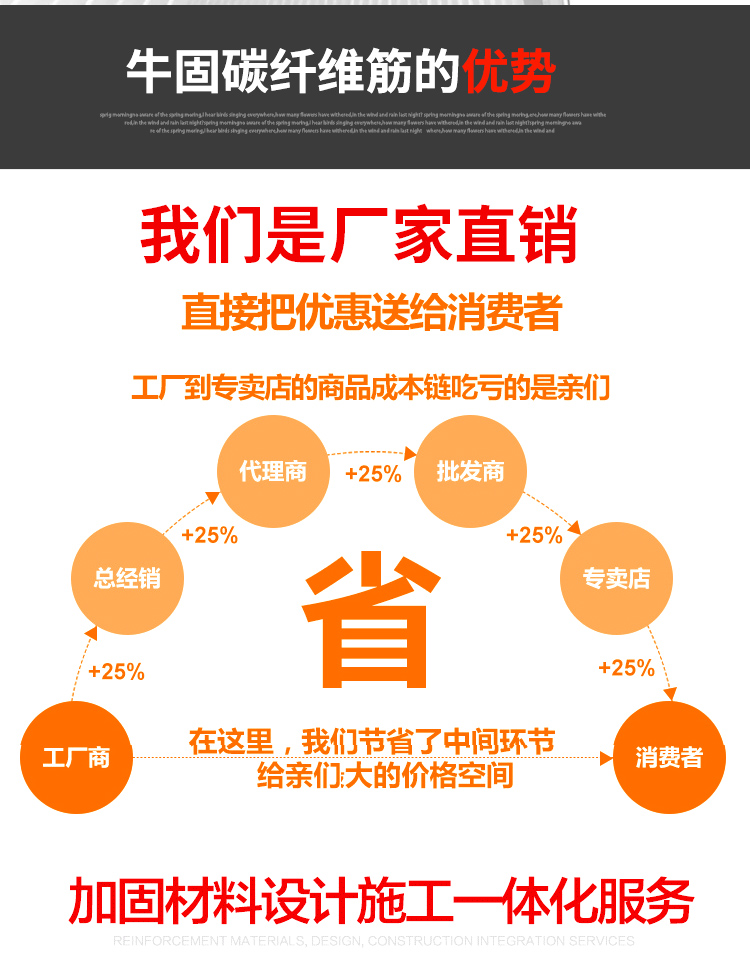 碳纖維筋廠家直銷