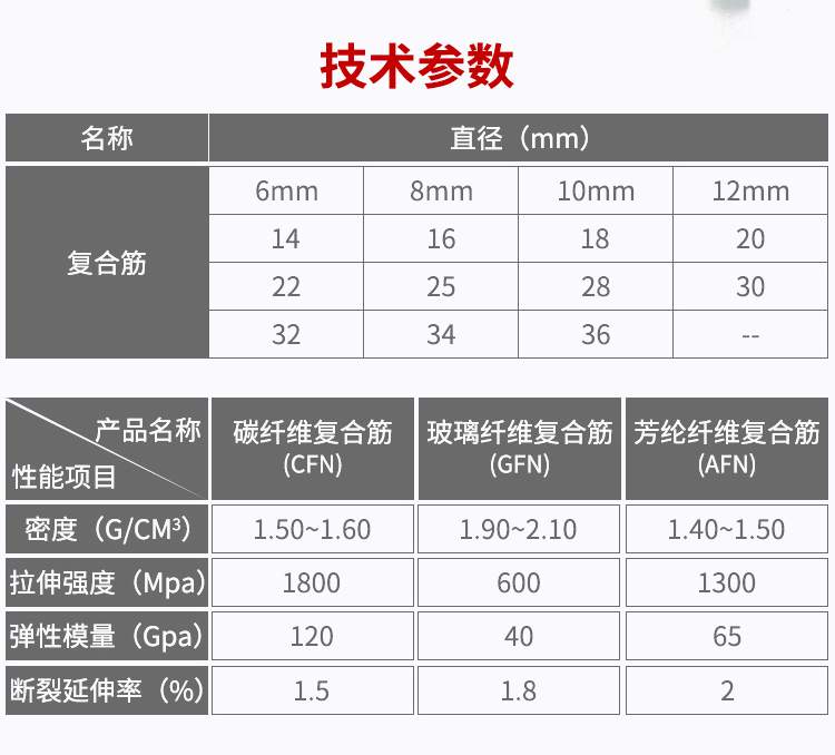 碳纖維筋規格