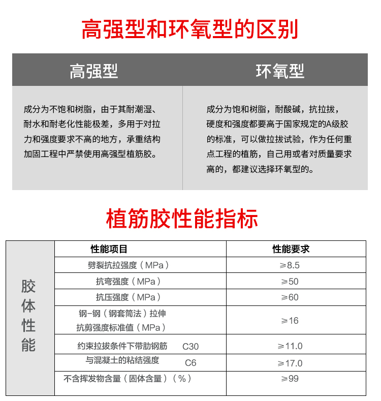 注射式植筋膠性能參數