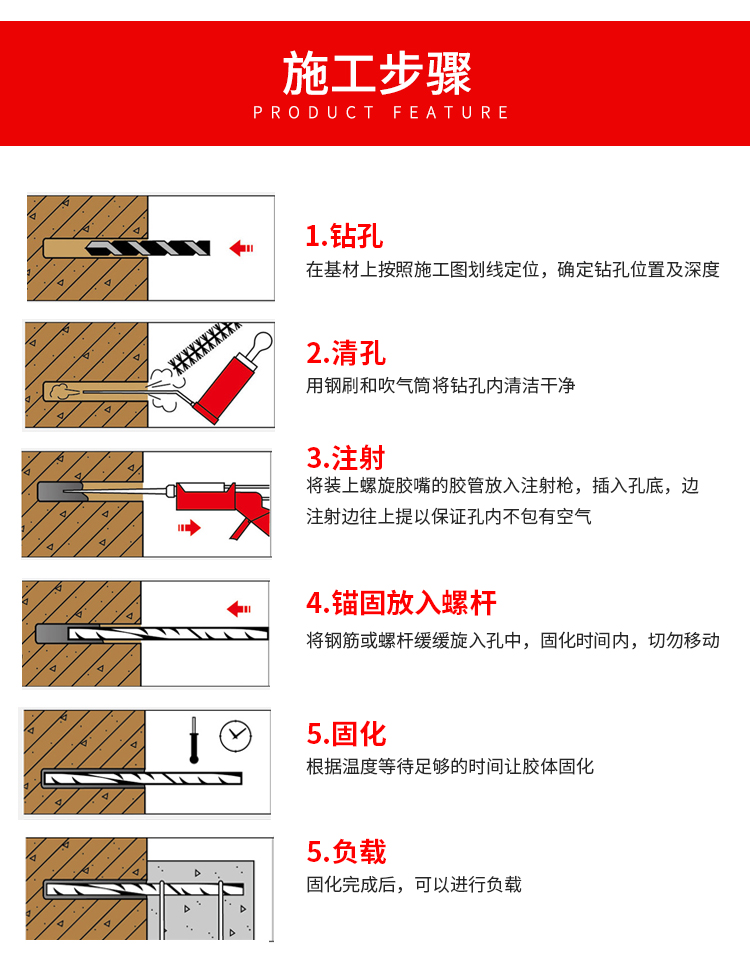 注射式植筋膠的施工方法