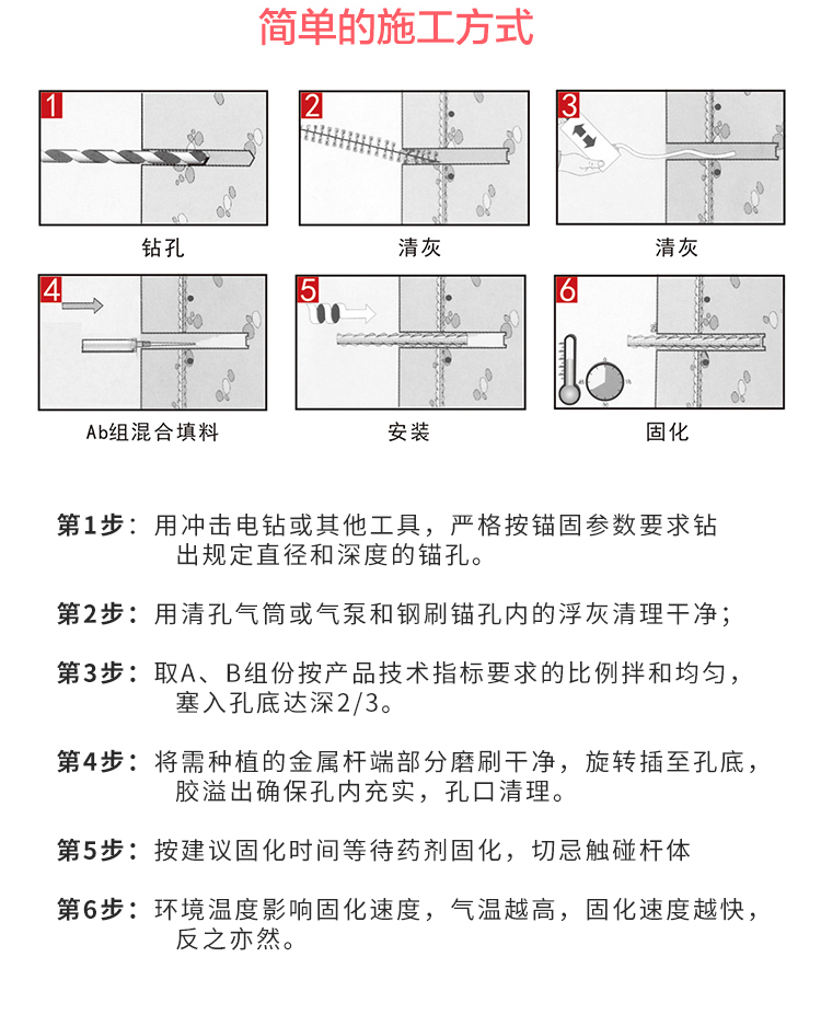 高強植筋膠施工方法